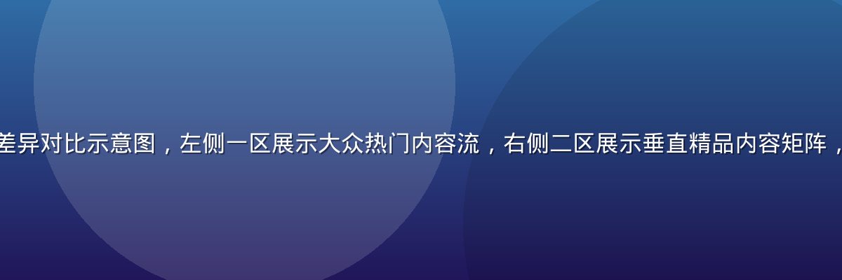 国产一区二区内容差异对比示意图，左侧一区展示大众热门内容流，右侧二区展示垂直精品内容矩阵，金色主题专业风格